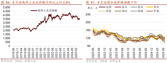 招商策略:突破在望,进攻为主