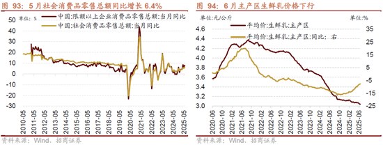 招商策略:突破在望,进攻为主