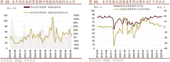 招商策略:突破在望,进攻为主