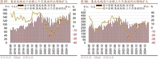 招商策略:突破在望,进攻为主
