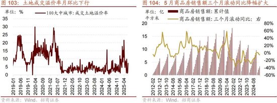 招商策略:突破在望,进攻为主