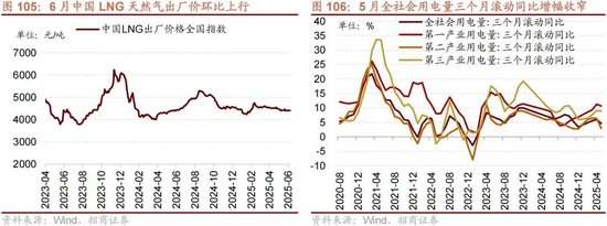 招商策略:突破在望,进攻为主