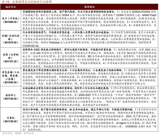 招商策略:突破在望,进攻为主