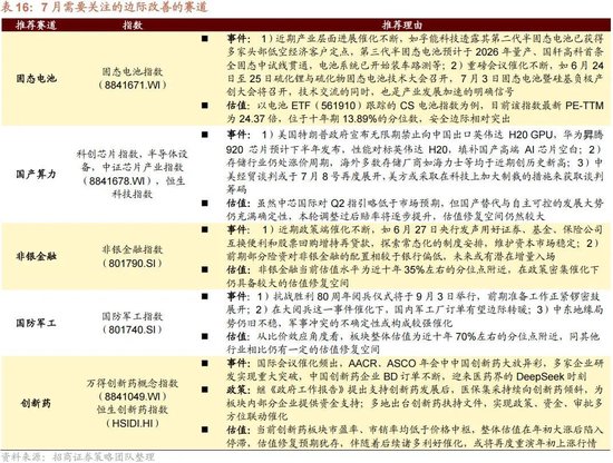 招商策略:突破在望,进攻为主