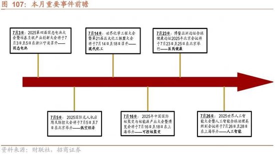 招商策略:突破在望,进攻为主