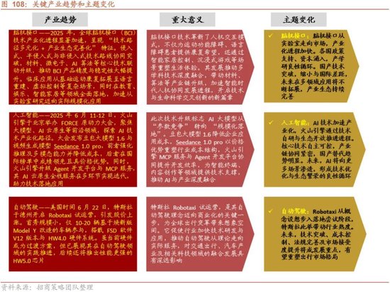 招商策略:突破在望,进攻为主