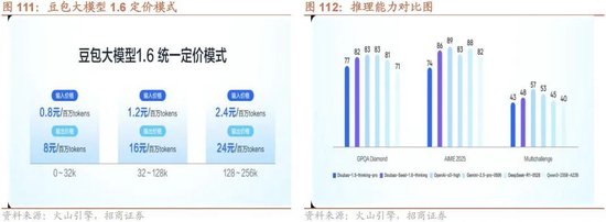招商策略:突破在望,进攻为主