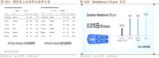 招商策略:突破在望,进攻为主