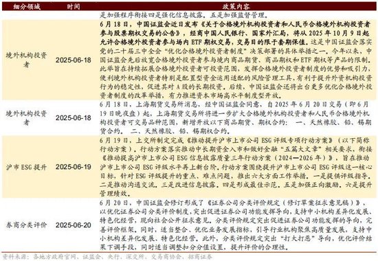 招商策略:突破在望,进攻为主