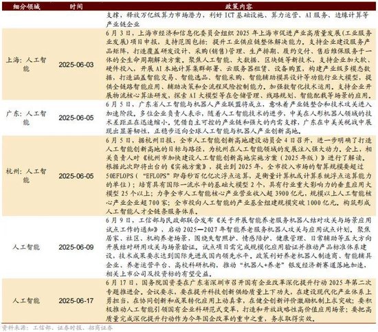 招商策略:突破在望,进攻为主