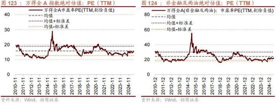招商策略:突破在望,进攻为主