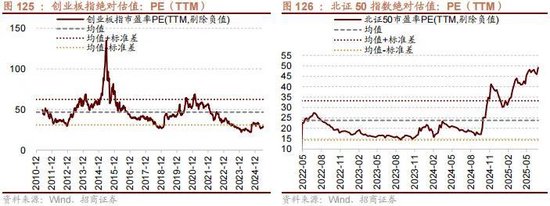 招商策略:突破在望,进攻为主