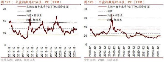 招商策略:突破在望,进攻为主