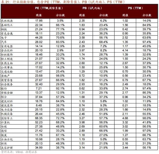 招商策略:突破在望,进攻为主