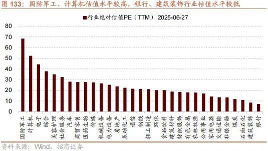 招商策略:突破在望,进攻为主