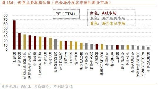 招商策略:突破在望,进攻为主