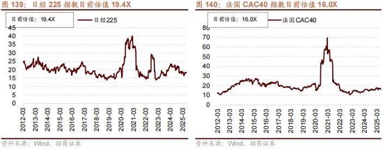 招商策略:突破在望,进攻为主