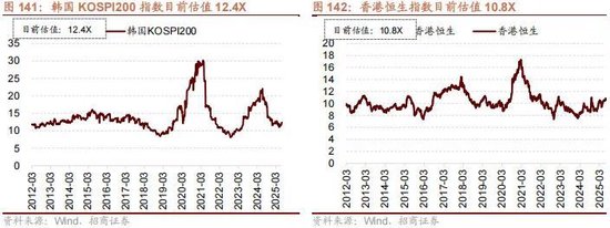 招商策略:突破在望,进攻为主