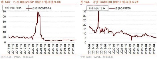 招商策略:突破在望,进攻为主