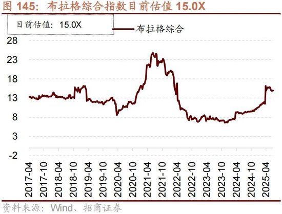 招商策略:突破在望,进攻为主