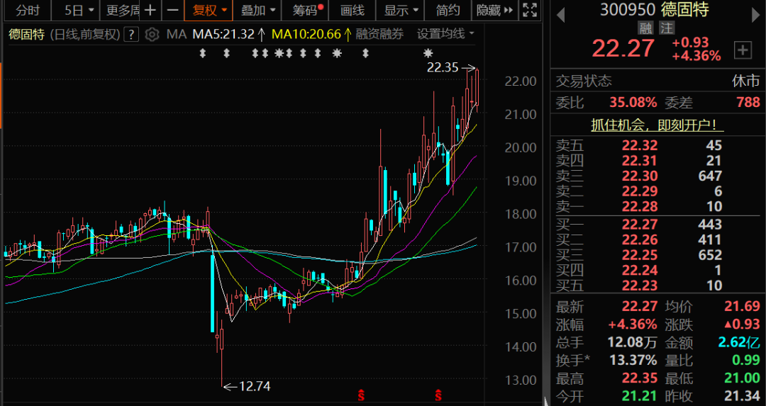 300950,筹划重大资产重组,停牌