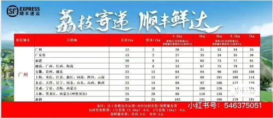 荔枝“刺客”竟然是顺丰？