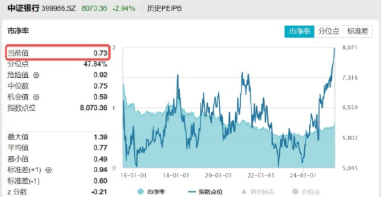 银行意外跳水，银行ETF（512800）周线仍强势8连阳！后市怎么走？两点很关键