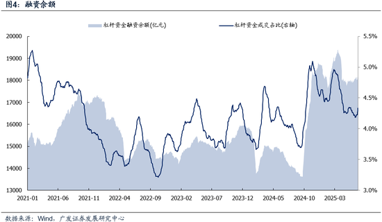 广发策略：市场不缺钱