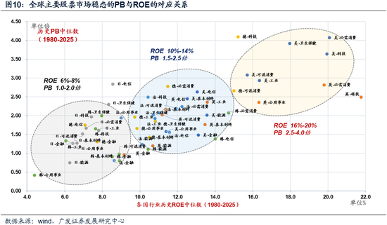 广发策略：市场不缺钱
