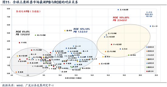 广发策略：市场不缺钱