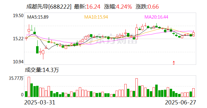 成都先导:终止重大资产重组