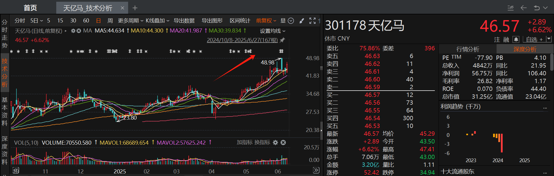 6月披露并购重组进展的A股名单一览