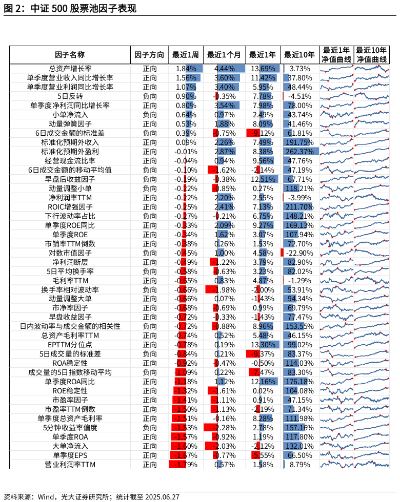 【光大金工】市场小市值风格明显，大宗交易组合超额收益显著——量化组合跟踪周报20250628