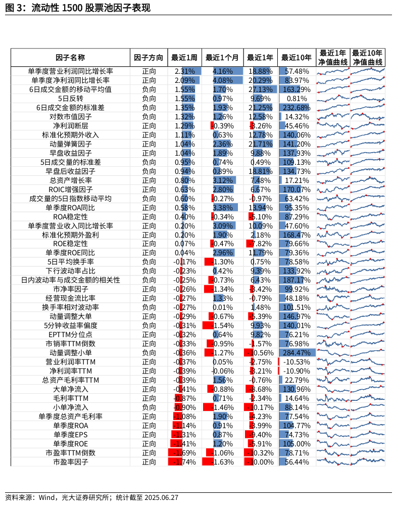 【光大金工】市场小市值风格明显，大宗交易组合超额收益显著——量化组合跟踪周报20250628
