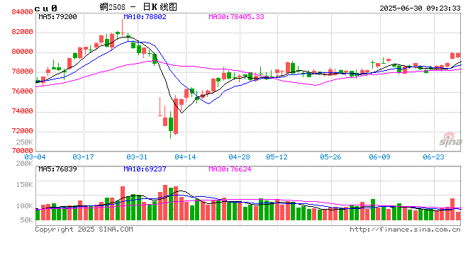 光大期货:6月30日有色金属日报