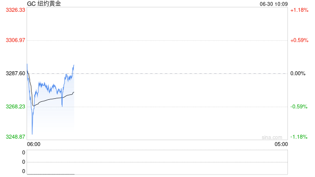 中信期货贵金属半年报：强者恒强 牛市持续