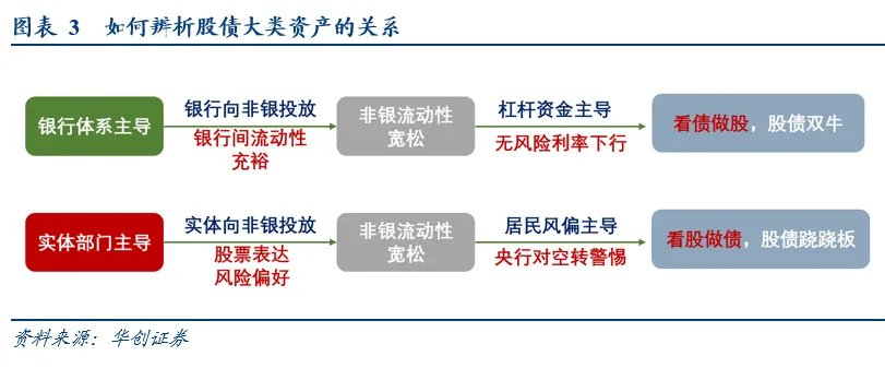 张瑜：看股做债，不是看债做股