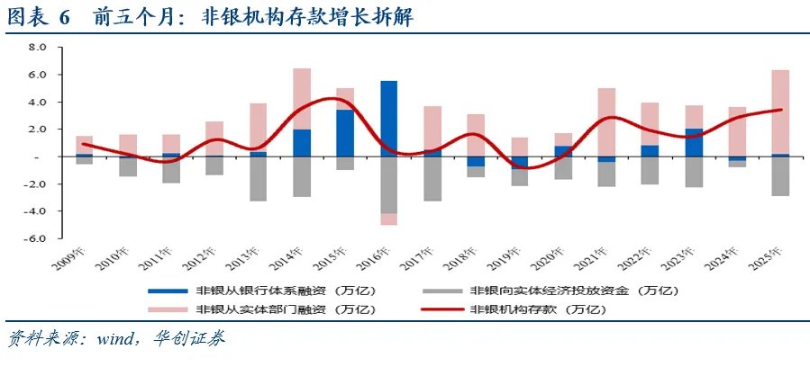 张瑜：看股做债，不是看债做股