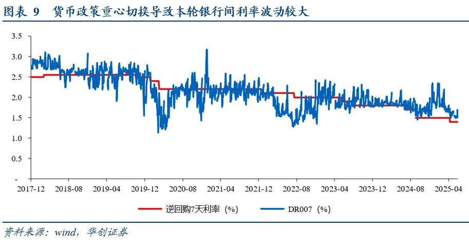 张瑜：看股做债，不是看债做股