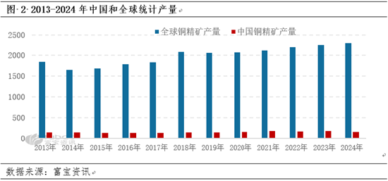 卓创资讯电解铜半年报：需求韧性和供应预期减少 看涨预期不变