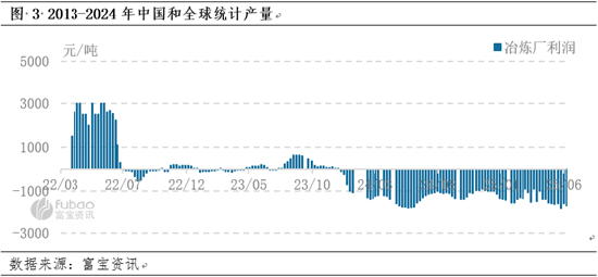 卓创资讯电解铜半年报：需求韧性和供应预期减少 看涨预期不变