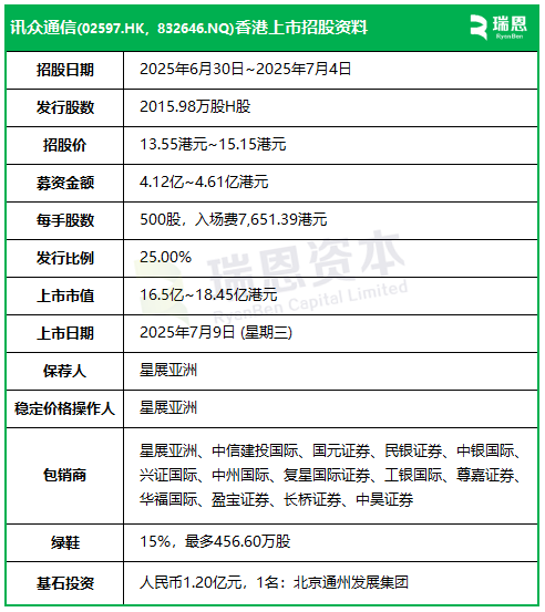 港交所同一天6家启动招股，从递表到香港上市，最快100天