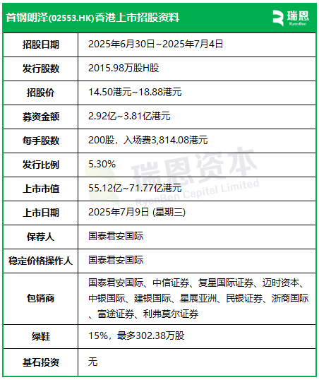 港交所同一天6家启动招股，从递表到香港上市，最快100天