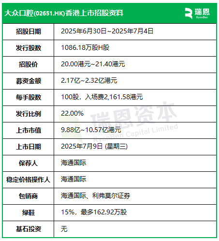 港交所同一天6家启动招股，从递表到香港上市，最快100天