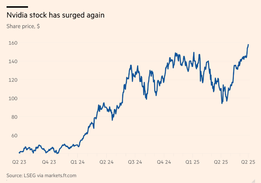 英伟达遭遇精准套现,内部人士仅本月就狂抛逾5亿!