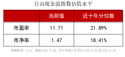 短短四个月，自由现金流ETF凭什么脱颖而出？