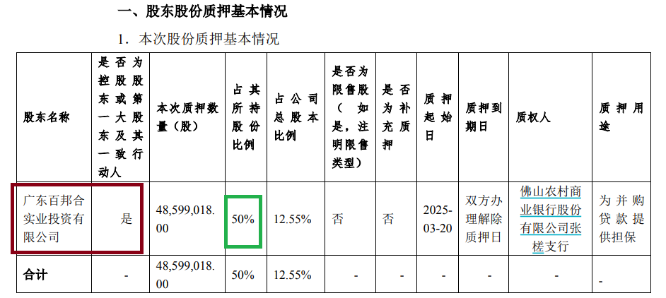 鸿特科技拟向老股东“伸手要钱”配股募资6.5亿元 控股股东左手高比例质押右手认购新股