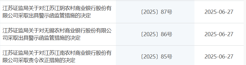 江阴银行等3家苏南地区农商行基金销售业务被要求整改