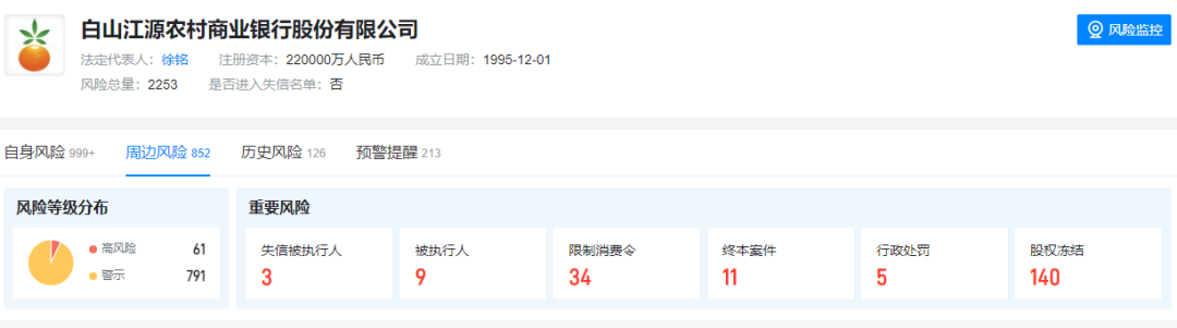 原价400万元超跑，被89万元拍下！车主曾为一银行董事长