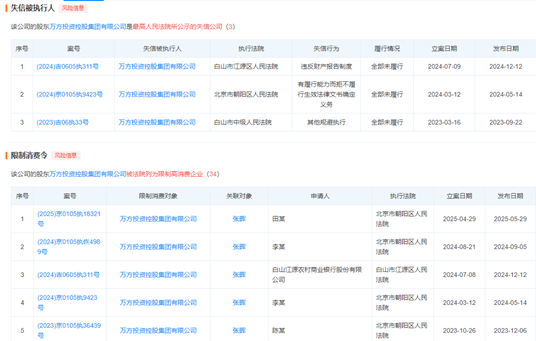 原价400万元超跑，被89万元拍下！车主曾为一银行董事长